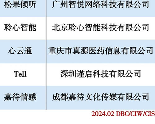 伊度情感荣登Internet Deep评选2023年度心理健康服务平台排行榜